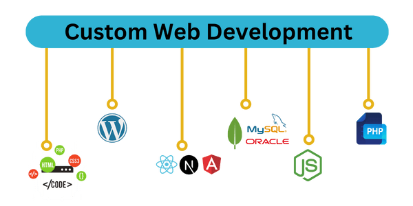 Custom Development