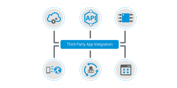 Third-Party Integrations